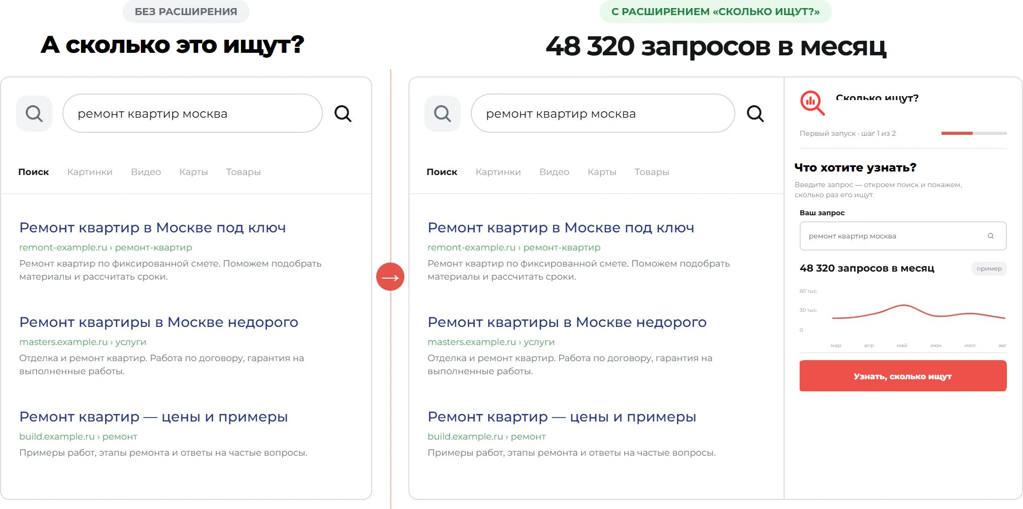 Сравнение поиска Яндекса без расширения и с расширением «Сколько ищут?». С расширением рядом с запросом отображаются частотность и график её изменения по месяцам.