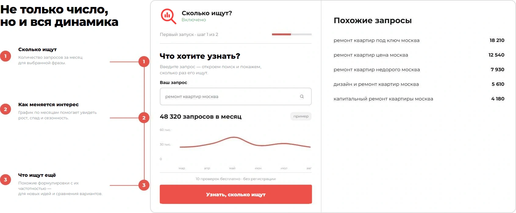 Интерфейс расширения «Сколько ищут?» с количеством запросов за месяц, графиком динамики и списком похожих формулировок с их частотностью.